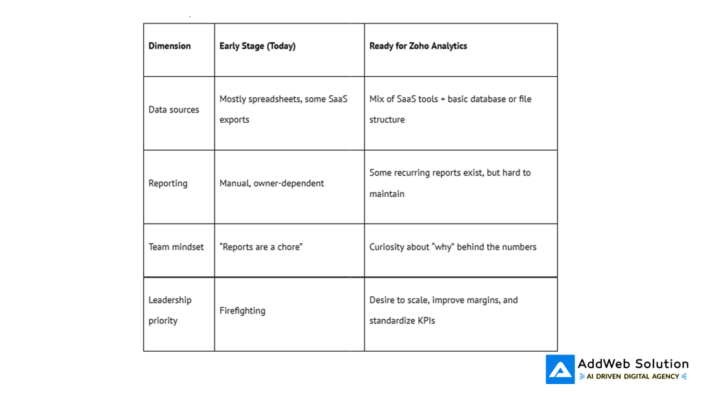 Simple Owner-Focused Readiness Matrix