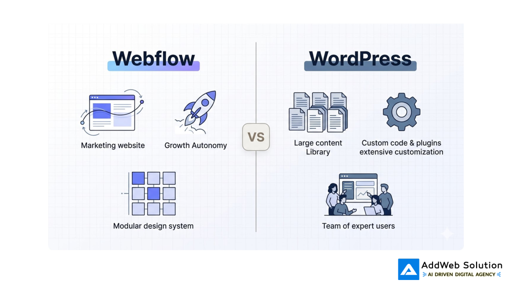 webflow vs wordpress