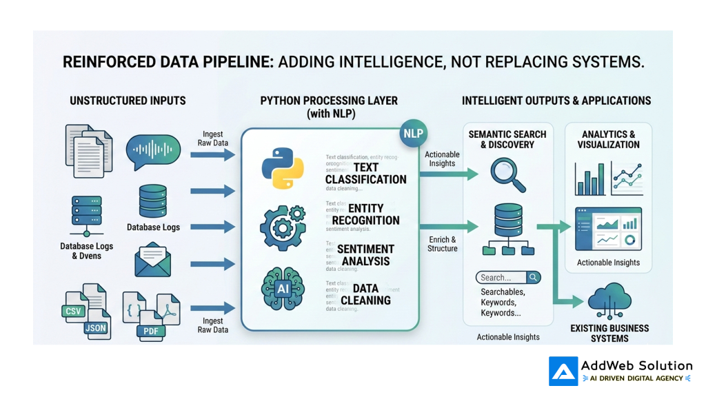 Suggested architecture image