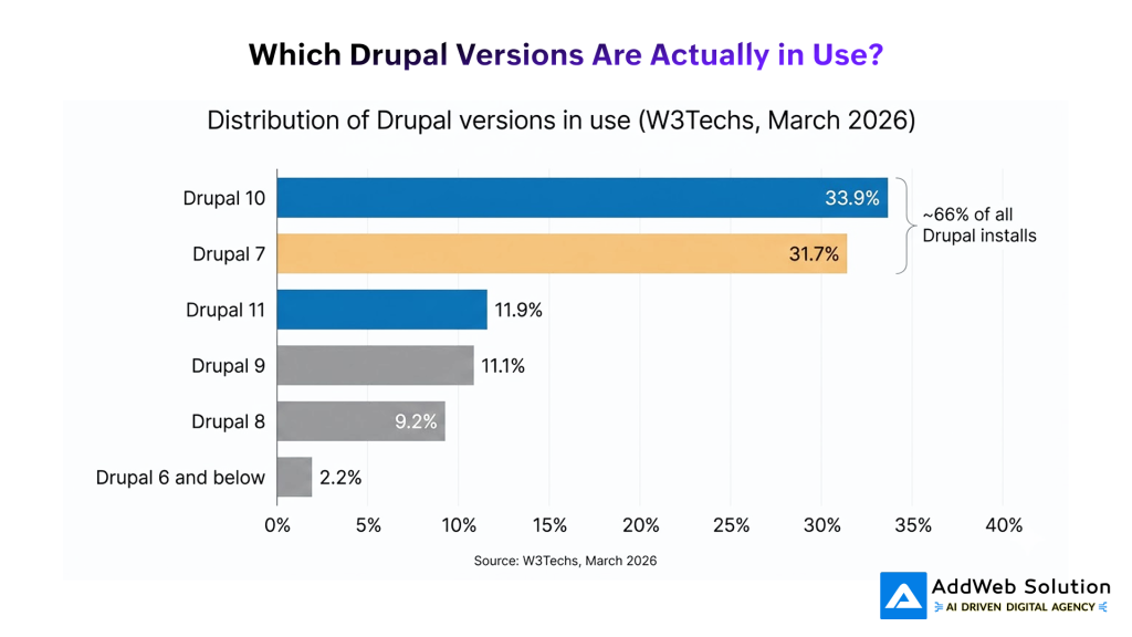 drupal versions