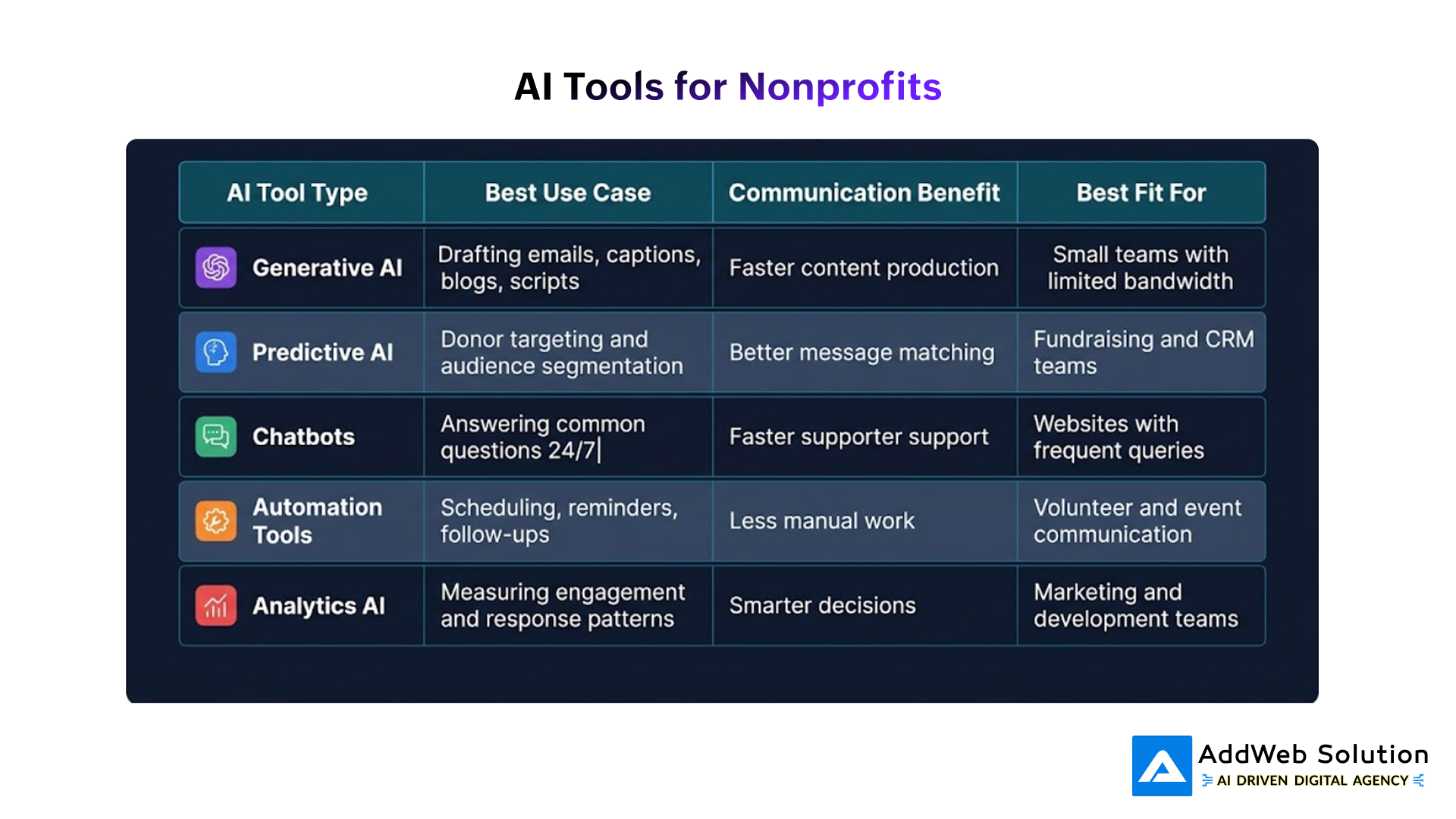 AI Tools for Nonprofits