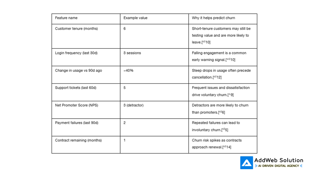 x example of how raw data can be summarized into model-ready features in a table.