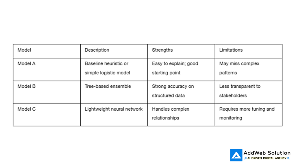 Suggested visual: Model comparison table
