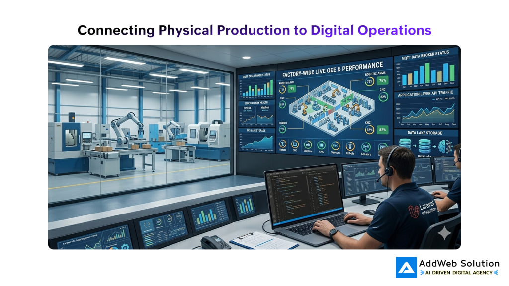 Connecting Physical Production to Digital Operations