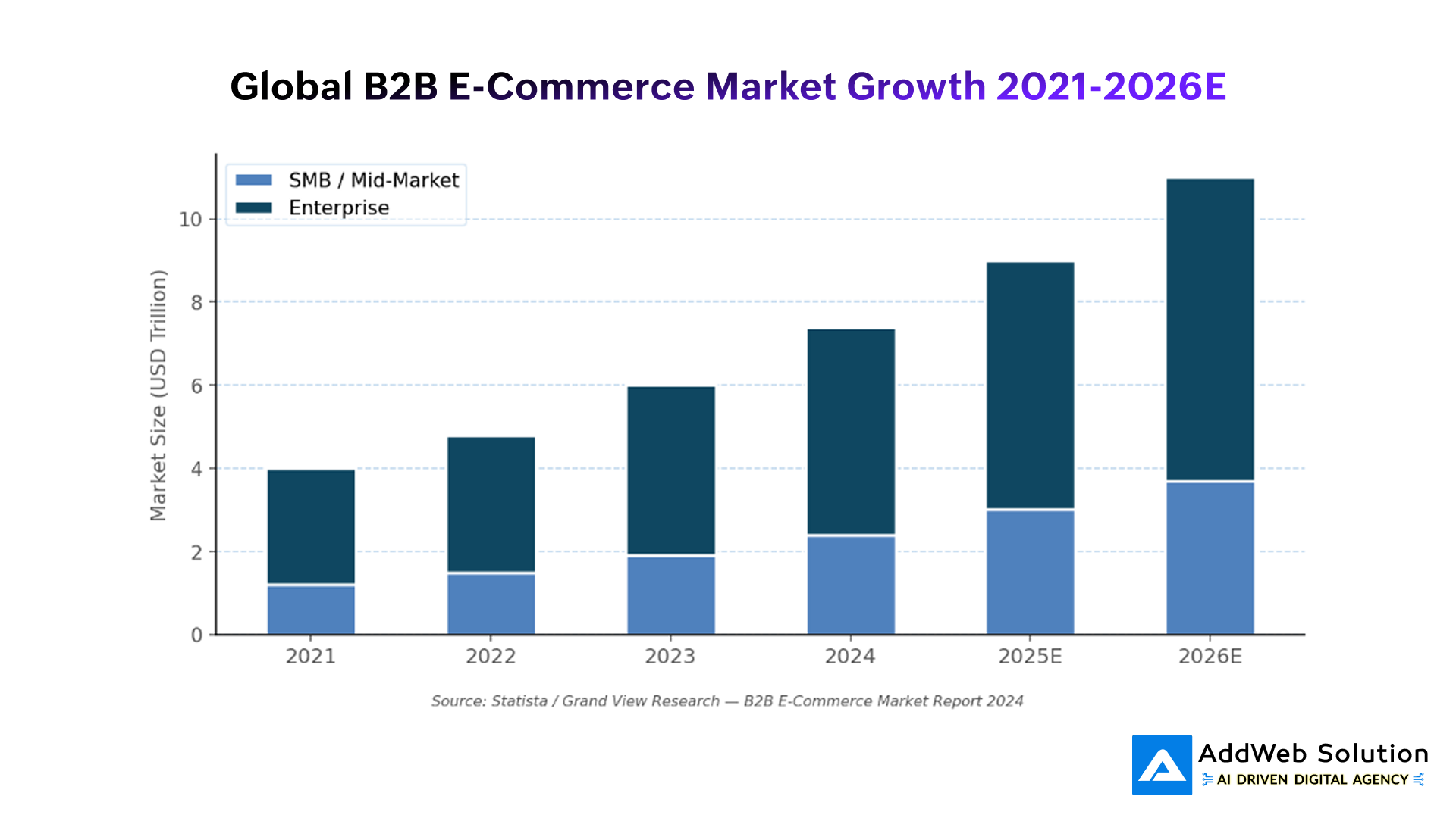 Global B2B E-commerce Market Growth 2021-2026E