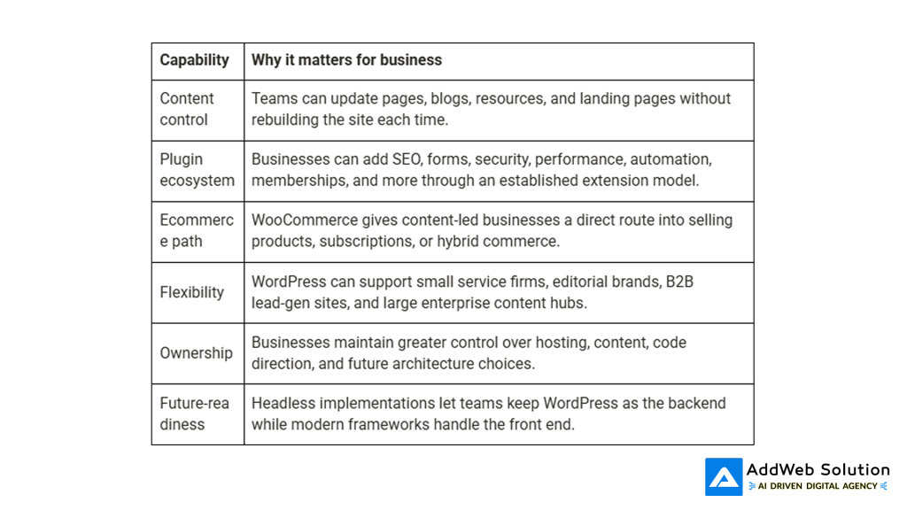 Where WordPress feels strongest