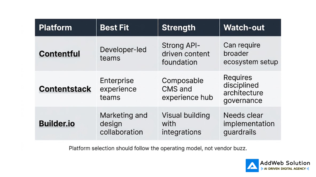 Platforms and Tools