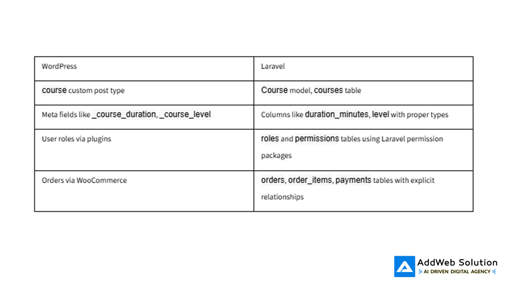 Map your data models