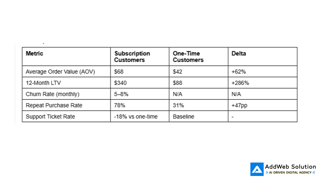 Subscription Commerce and Refill Models