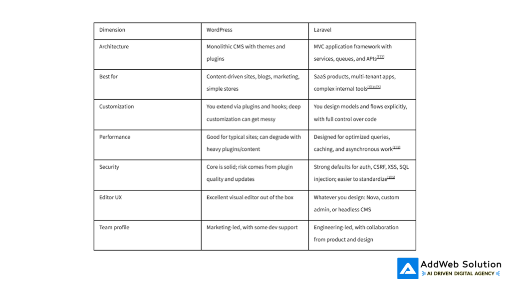 Example comparison table you can reuse