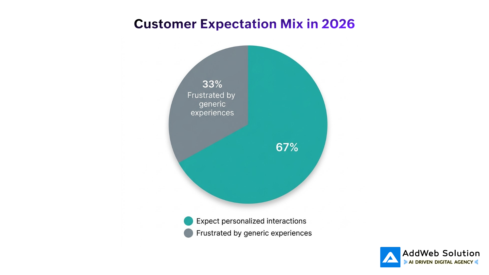 Customer Expectation Mix in 2026