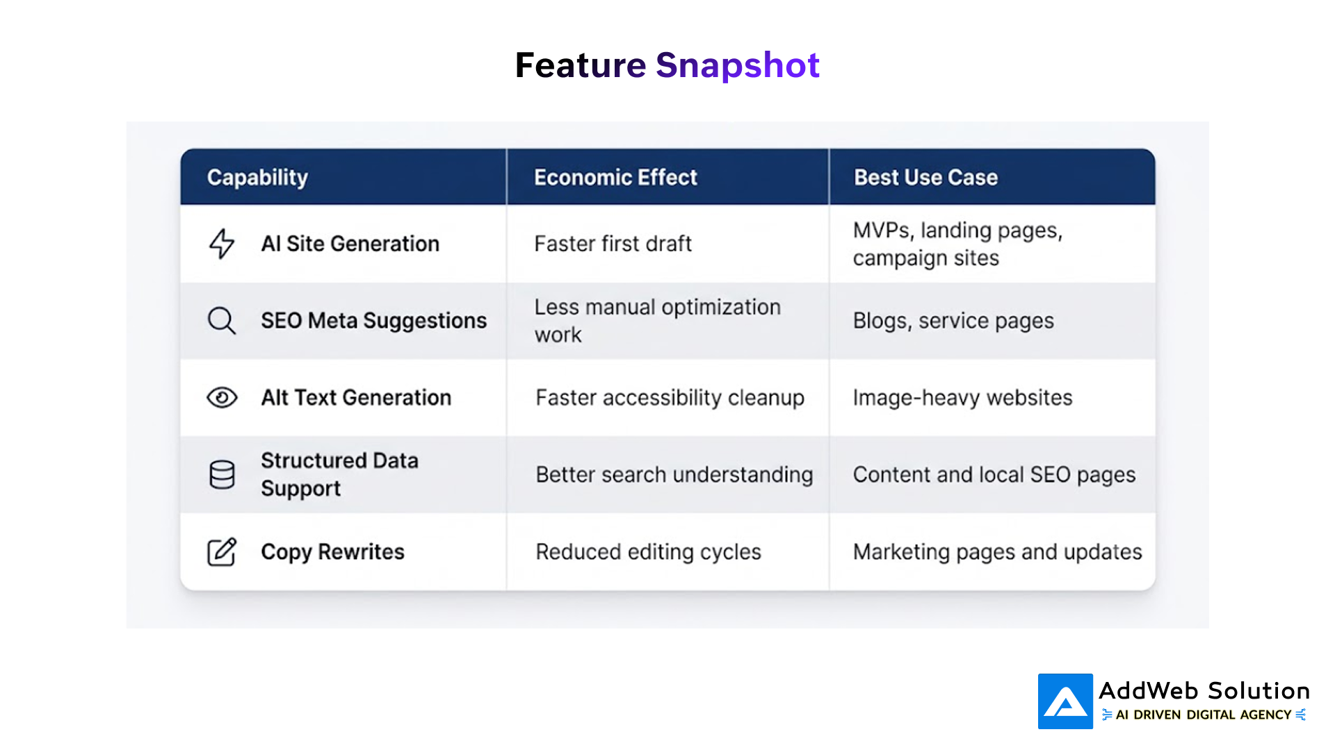 Feature Snapshot
