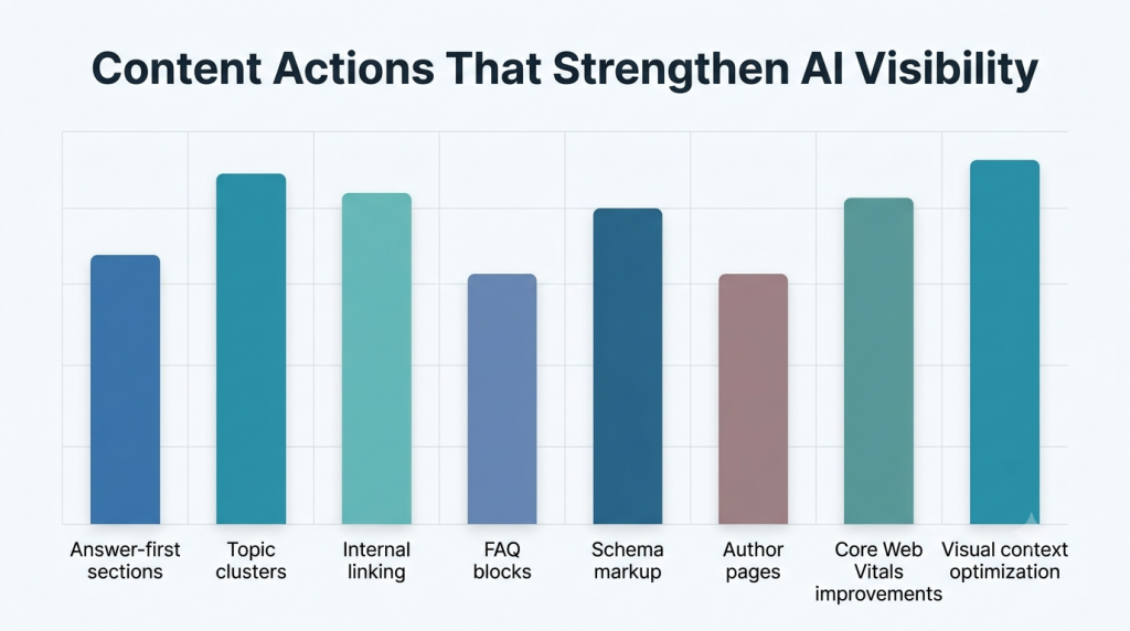 Content Actions That Strengthen AI Visibility