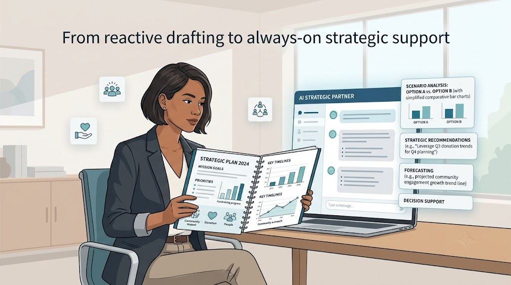 AI strategic support for business planning and forecasting