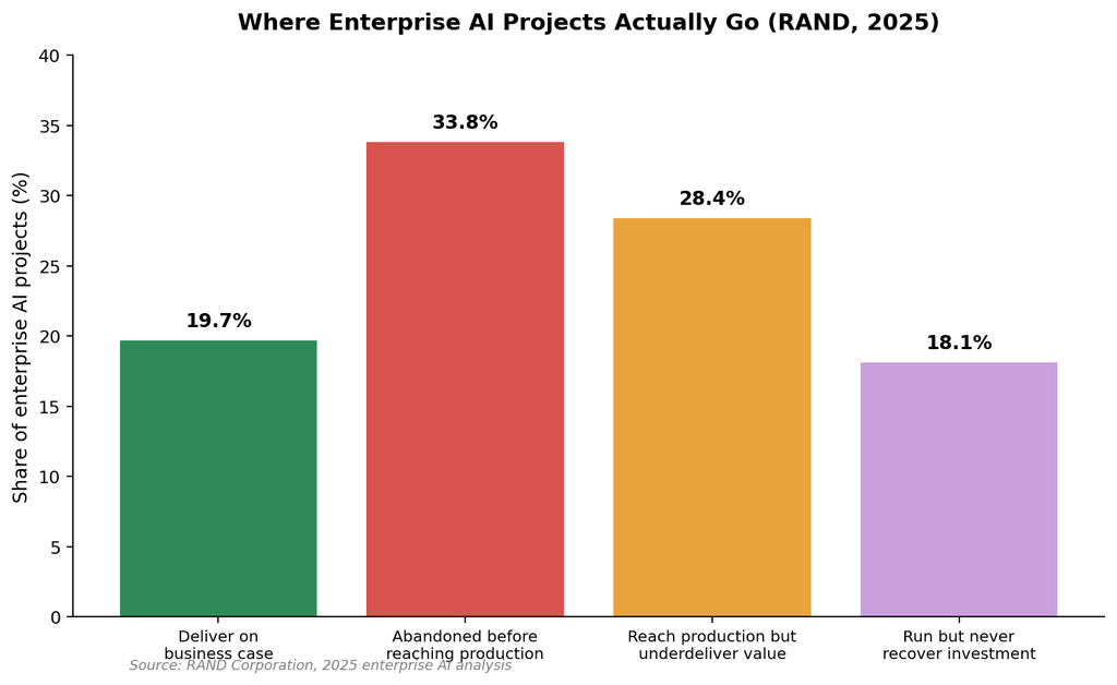 rand-ai-project-outcomes-2026