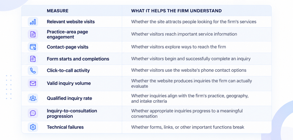 Website Performance Metrics for law firms 